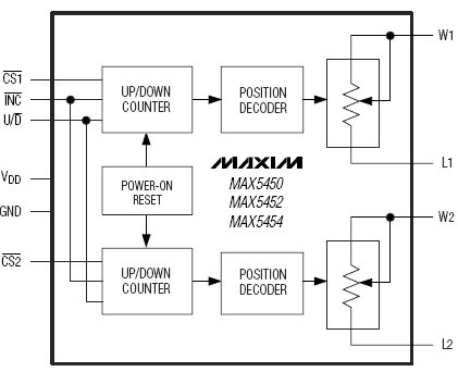 MAX5452, Двухканальный 256-позиционный цифровой потенциометр с интерфейсом Up/Down